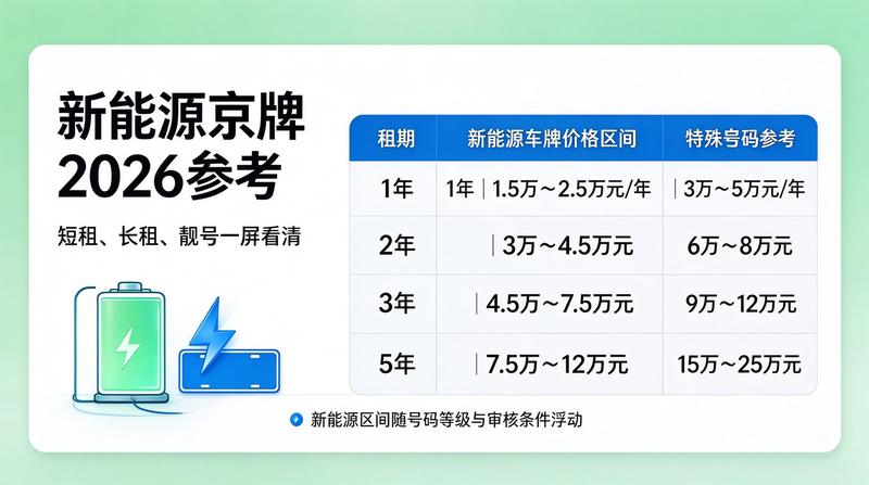 行业会议